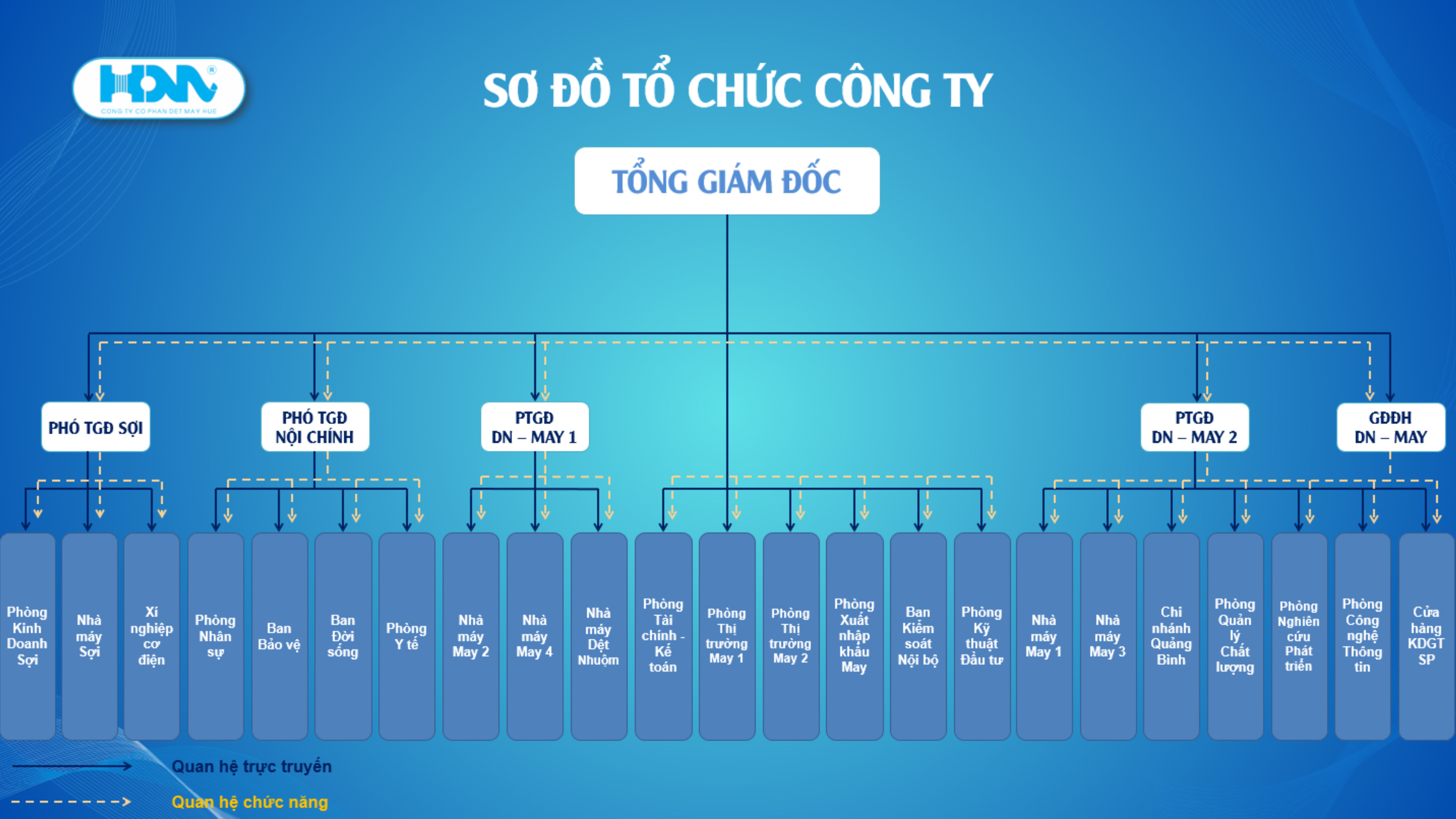 Sơ đồ tổ chức